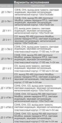 Полисервис ДГ-2-УПМ-1 (RS-485, металл) Утечки газа извещатели фото, изображение